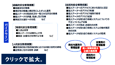 安全管理措置図
クリックで拡大