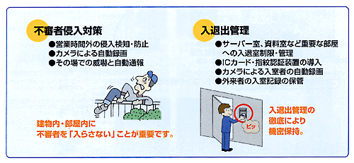 不審者侵入対策
営業時間外の侵入検知・防止
カメラによる自動録画
その場での威嚇と自動通報
入退出管理
サーバー室、資料室など重要な部屋への入退室制限・管理
ICカード・指紋認定装置の導入
カメラによる入室者の自動録画
外来者の入室記録の保管