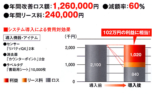 NԉPXzF1,260,000~

zF60%

Nԃ[XF240,000~


VXeɂpΌ

@EACe

ZT[uoeBQXv2{

uJE^[|Cgv2

x^OuЗpV[gv10,000